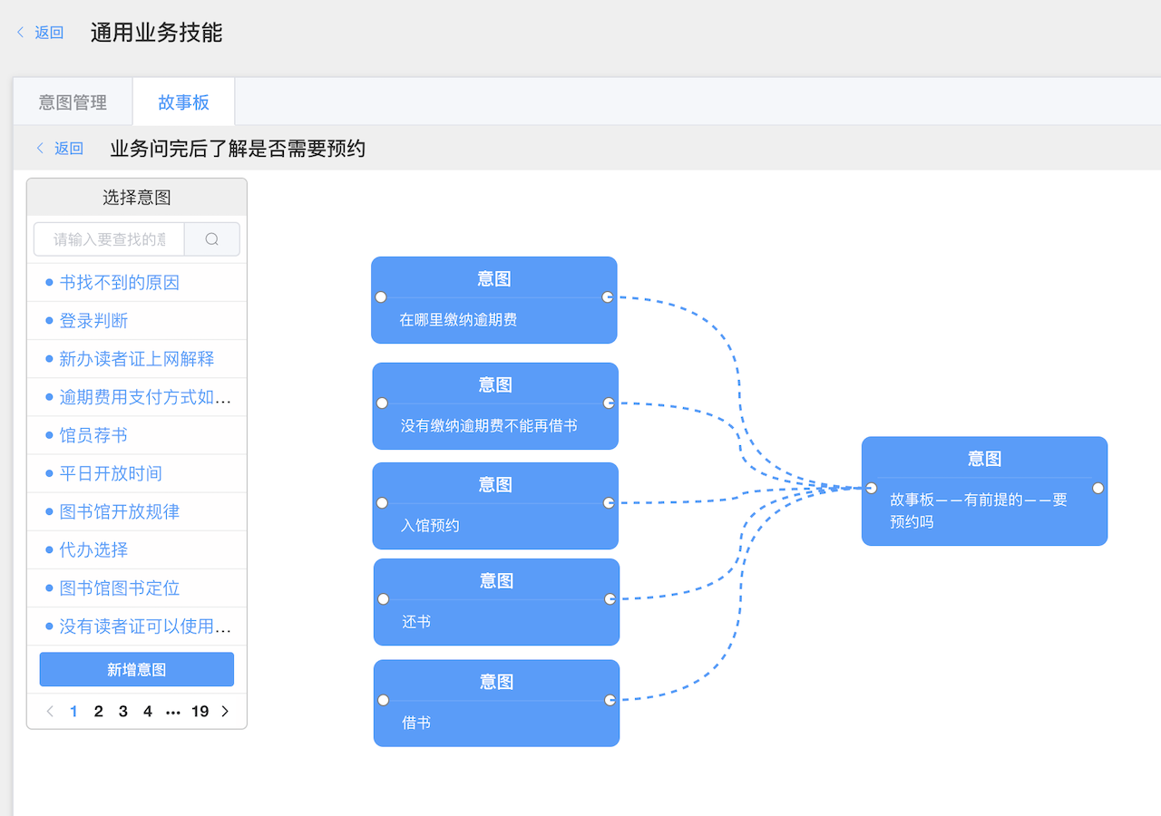 书音图书馆智能对话平台故事板